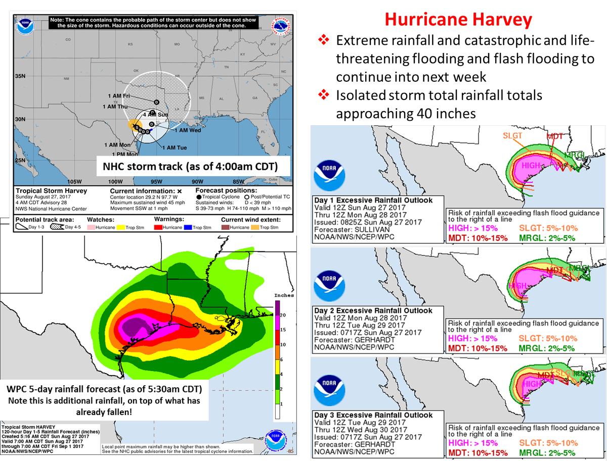 NHC/WPC Harvey forecast graphics