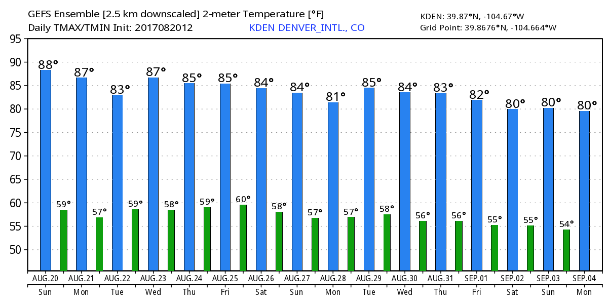 WeatherBell Analytics