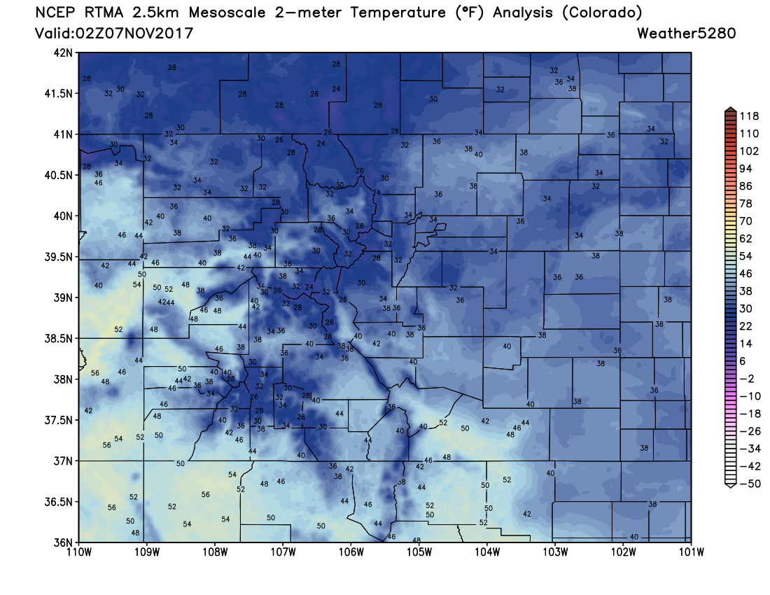 Early evening temperatures