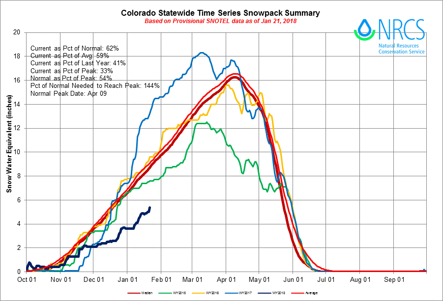 Note: chart reflects data ending Jan 21, so numbers might be up a touch as of Jan 22