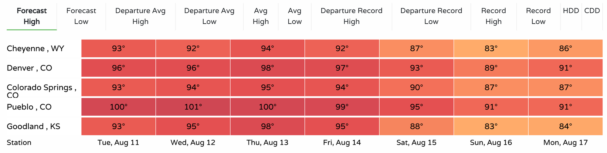 tuesday-pm-update-hot-summer-continues