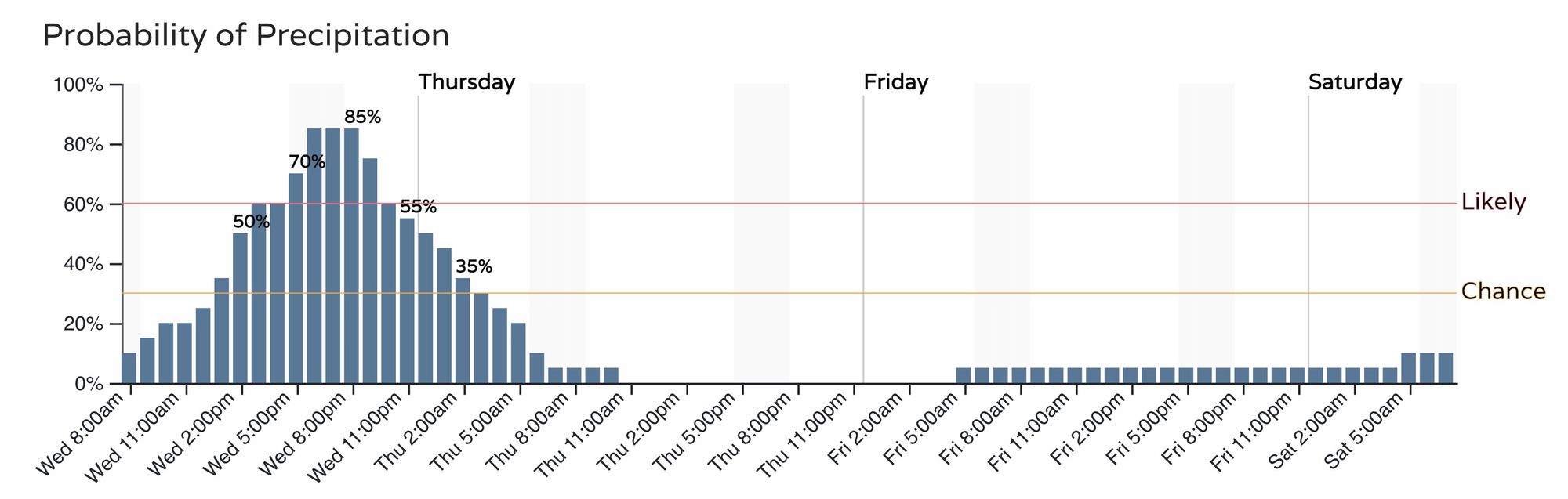 expected snow totals colorado springs