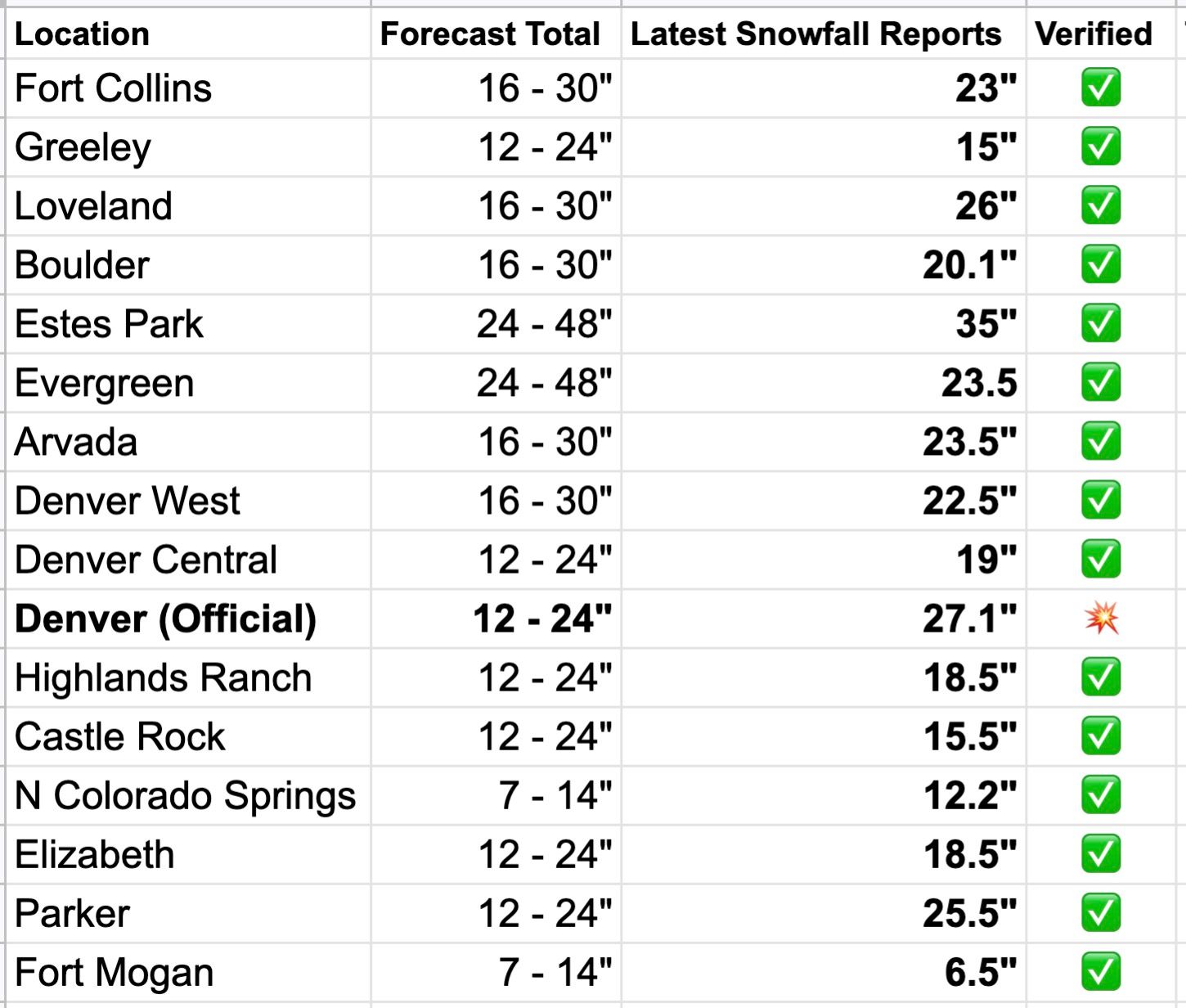 snowfall totals massachusetts january 29 2022