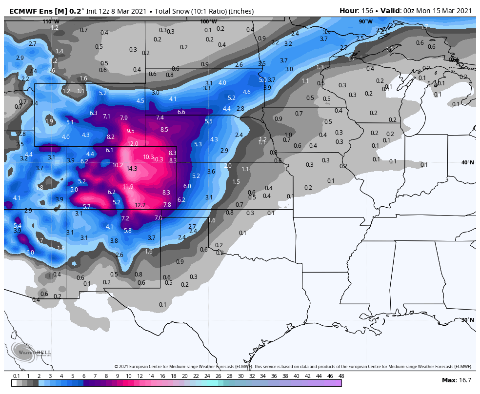 snowfall prediction models