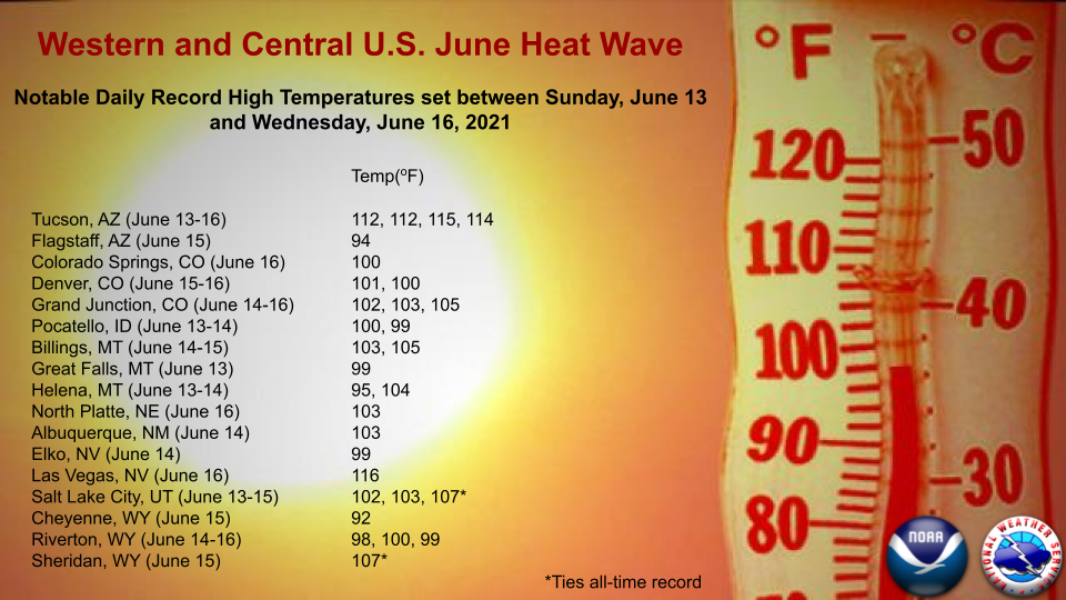 going-for-three-100-degree-days-in-a-row-in-denver