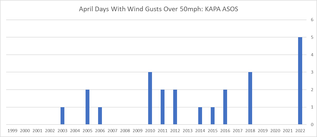 2022 Wind in Perspective