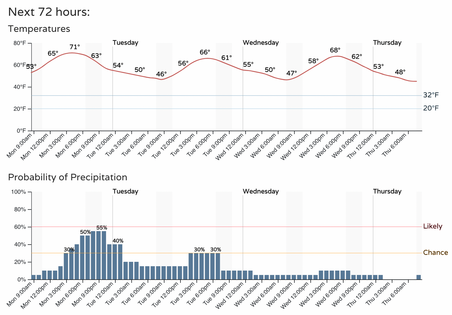 The State of the Atmosphere: Monday, October 3rd, 2022