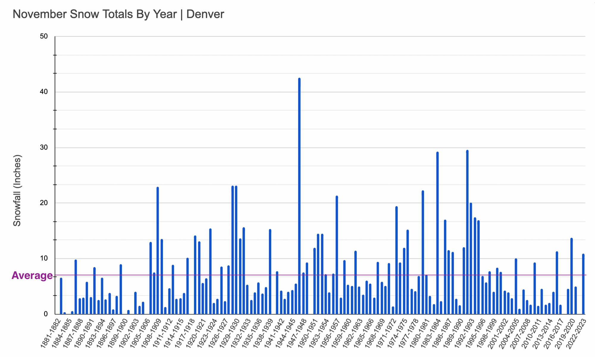 Denver Weather Damaging wind event to start December after colder and