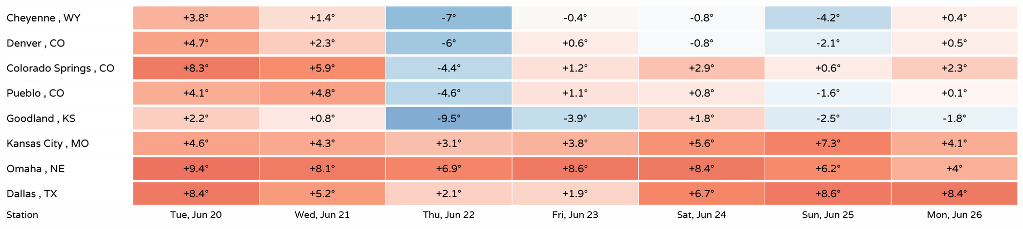Colorado weather: A drier and warmer start to the week, but storms are ...